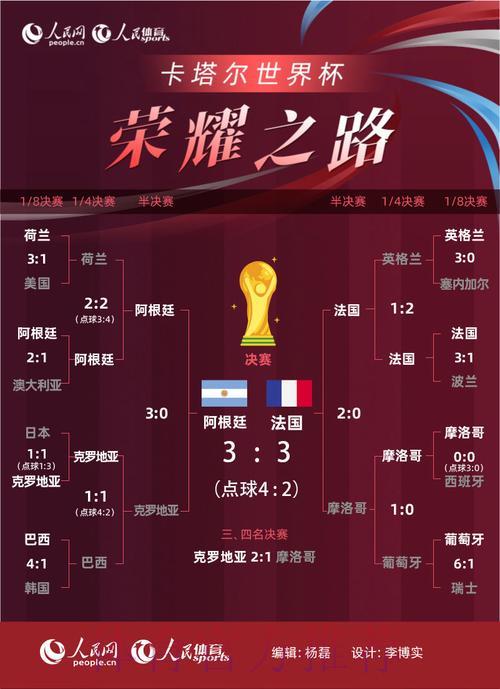 世界杯滚球介绍